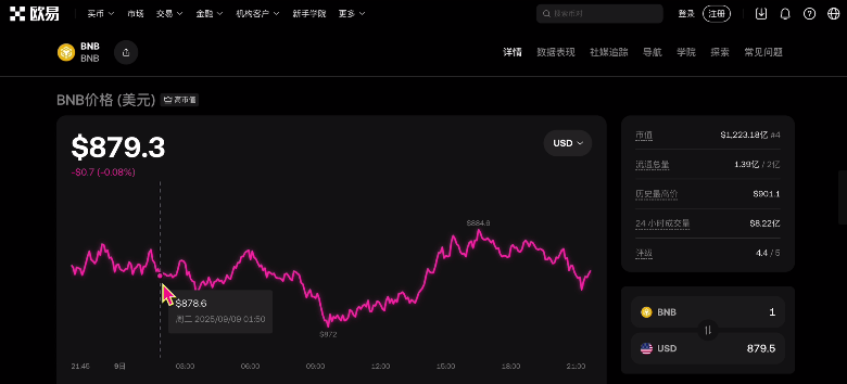 2025年新手小白适合买什么虚拟货币？