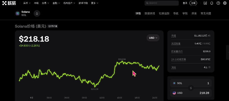 2025年新手小白适合买什么虚拟货币？
