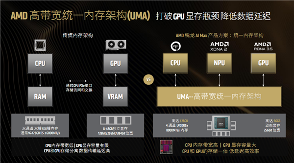最好的端侧AI 没有之一！聊聊AMD锐龙AI Max+ 395迷你AI工作站