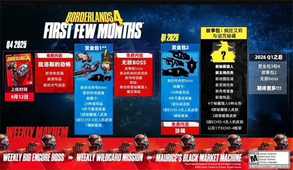 无主之地4后续更新线路图一览