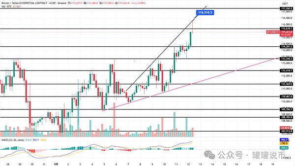 BTC