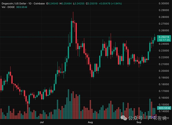 技术面亮绿灯：支撑稳、势头足