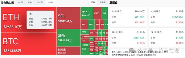 BTC