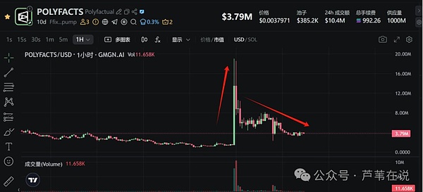 山寨币行情
