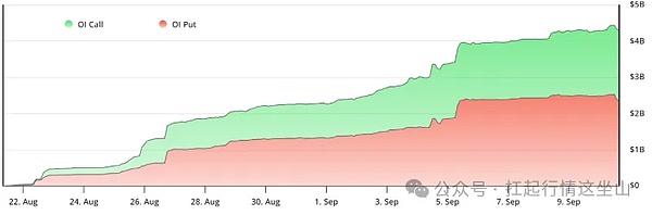 BTC：43 亿期权今晚 “决生死”！112000 是关键坎