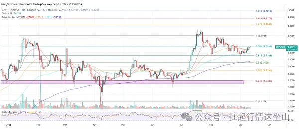 山寨币要集体爆发？ADA、DOGE、XRP 已就位！