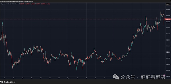 DOGE ETF 推出的最新消息是什么？