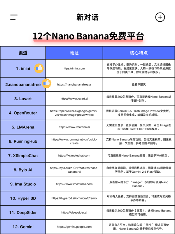 Figma、iMini抢滩接入！Nano Banana成设计供应链“新基建”