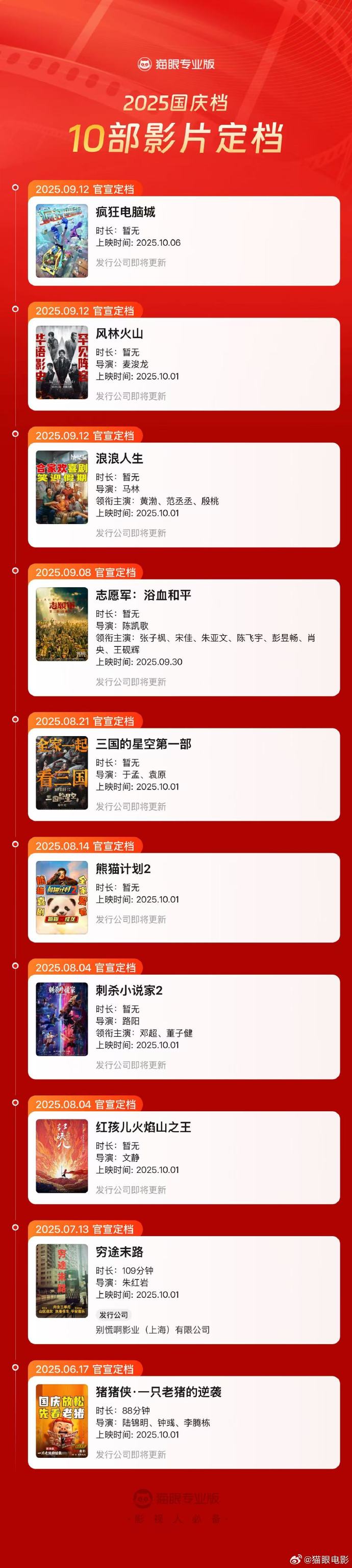 2025国庆档影片一览