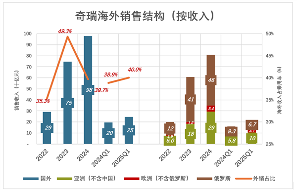 20余年上市梦成真 奇瑞长舒一口气