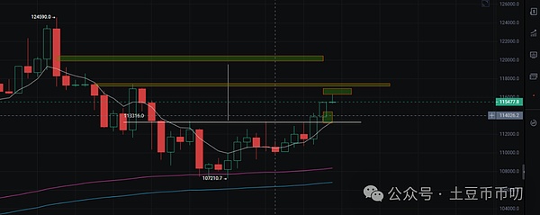 BTC