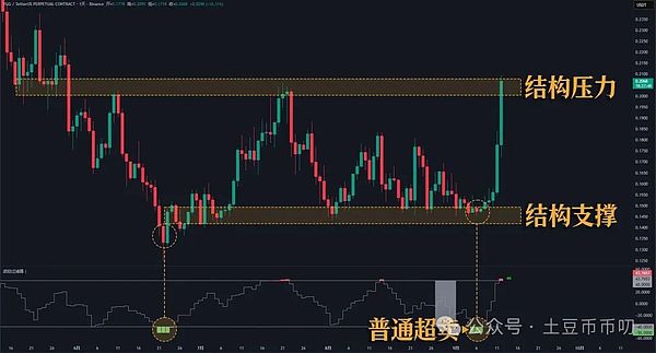 止盈策略