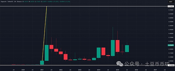 突破时成交量超11亿