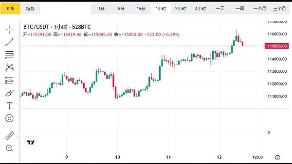 以太坊（ETH）