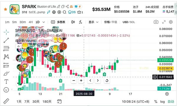 SPARK 是这轮链上的龙头