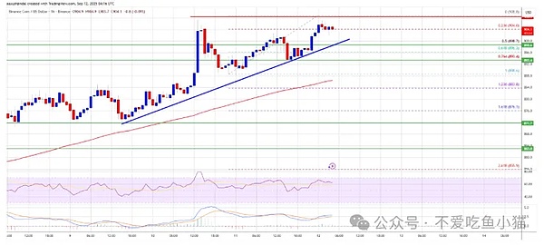 BNB：喝了红牛冲 908！1000 刀近在眼前？