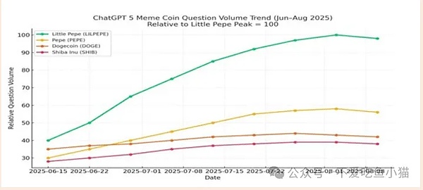 meme 币卷疯了！LILPEPE 预售快卖完，涨 110% 还能冲 42%