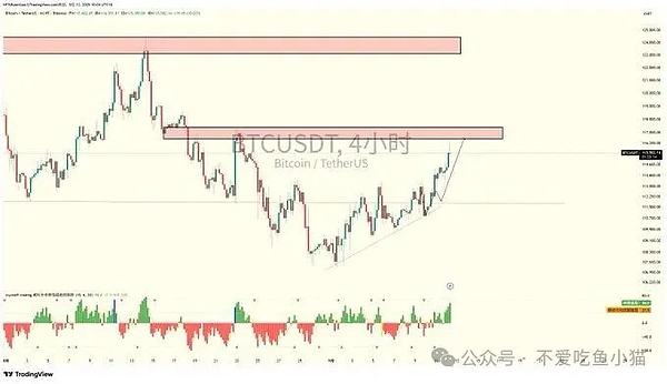 BTC：说涨就涨！预测全中，冲 12 万稳了？