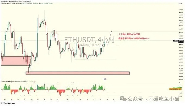 ETH：熬 9 天终破 4450！冲 4640 还能涨一周