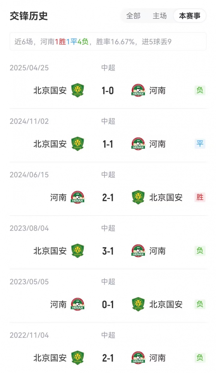 河南vs国安首发：5外援PK3外援！王上源、王刚先发，恩加德乌缺席