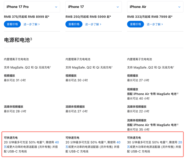 苹果反向虚标！iPhone 17系列支持电荷泵快充：实际峰值能到60W