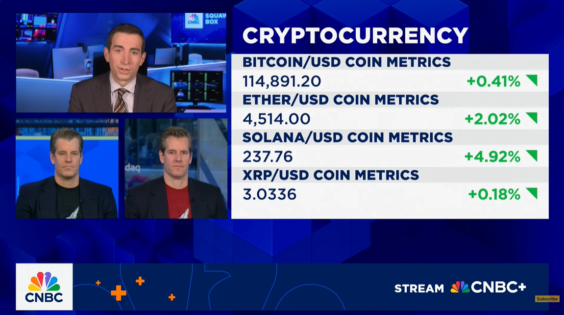 Winklevoss双胞胎预言比特币将迎十倍涨幅