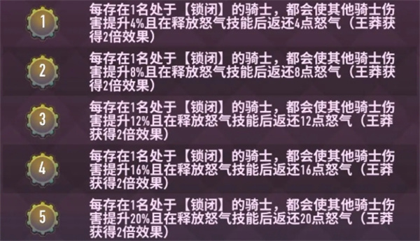 巨像骑士团王莽技能介绍说明
