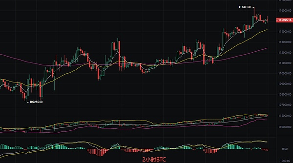 币圈丽盈：9.13比特币最新行情分析