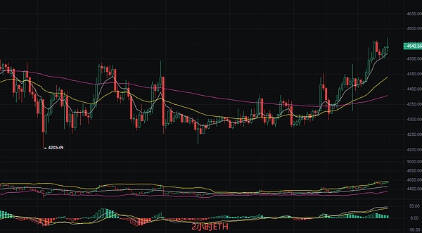 以太坊最新行情分析