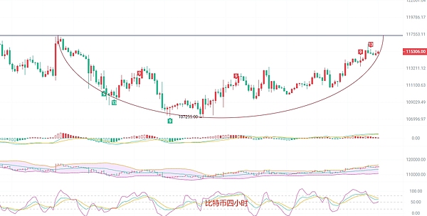 比特币（BTC）