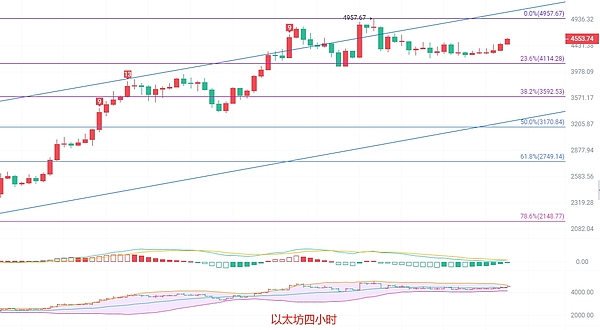 以太坊（ETH）