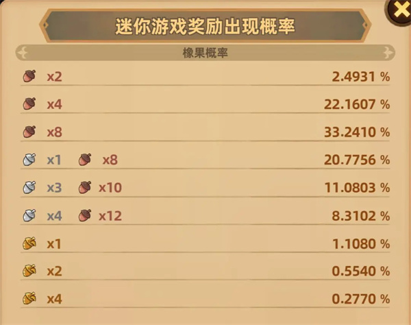 洛伊的移动要塞橡果获取方法分享