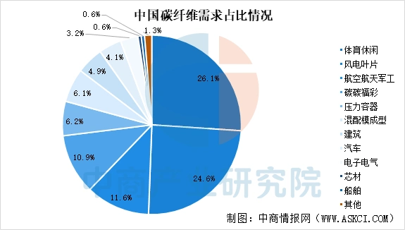 你身上的一块破布 摇身一变替代了昂贵的碳纤维