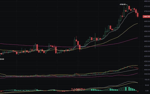 以太坊最新行情分析