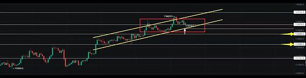 BTC