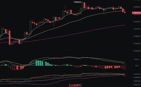 币圈丽盈：9.15比特币最新行情分析