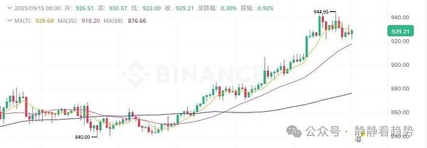 以下是主要加密资产的最新行情与动态分析：