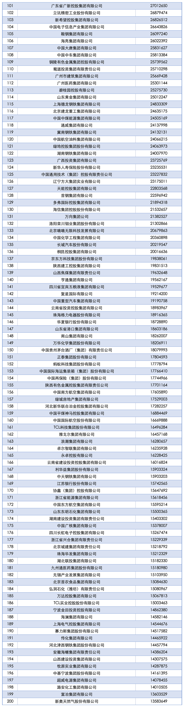 2025中国企业500强榜单发布：国家电网第一、京东民营第一