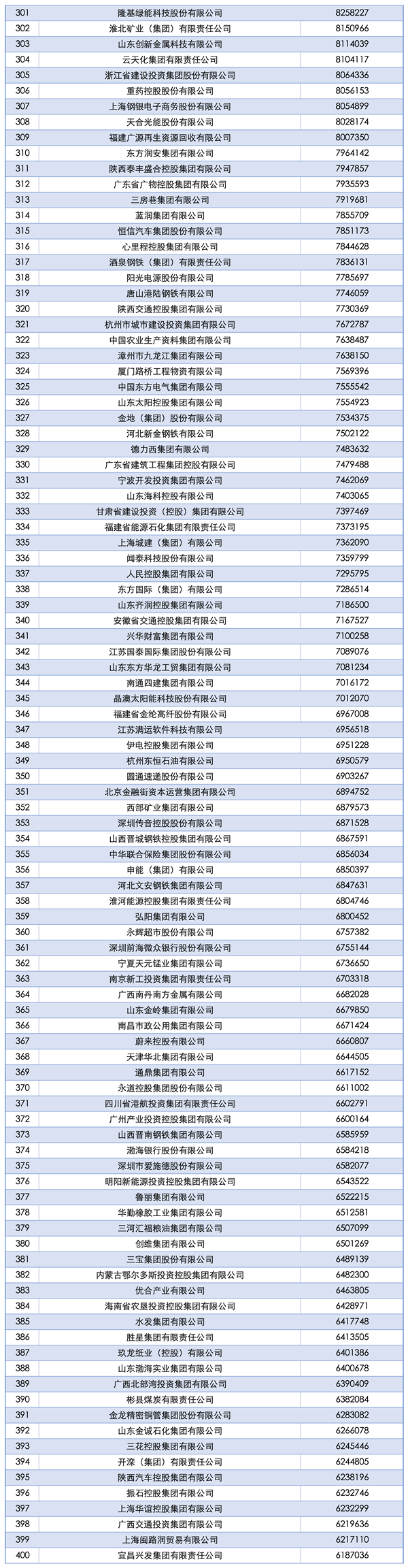2025中国企业500强榜单发布：国家电网第一、京东民营第一