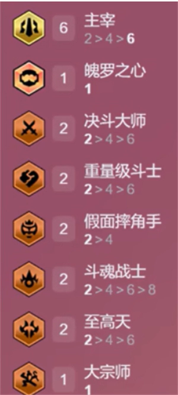 金铲铲之战S15赛季强力阵容介绍