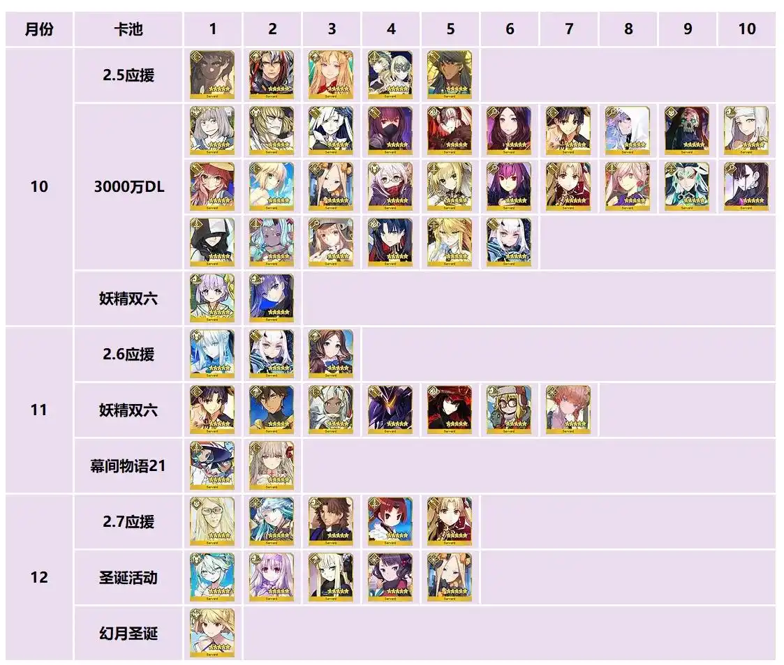 FGO国服2025剩余卡池抽取推荐