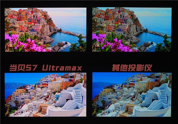 2025年家用投影仪推荐哪款好 当贝S7 Ultra Max每一秒都是视觉盛宴