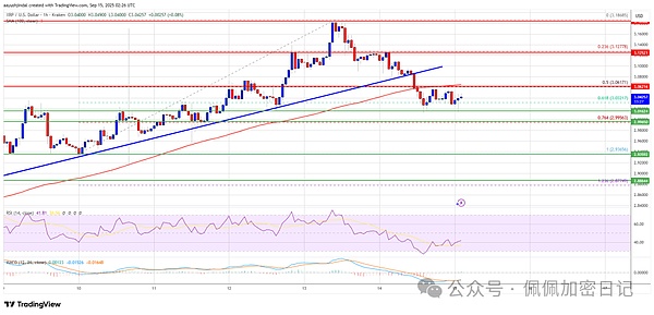 XRP价格有望突破上行