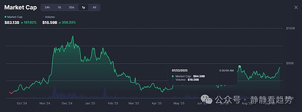 投机资金流入关键测试区