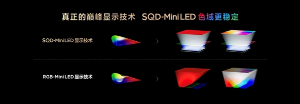 打破十年色域僵局 全球首款SQD-Mini LED机皇TCL X11L来了