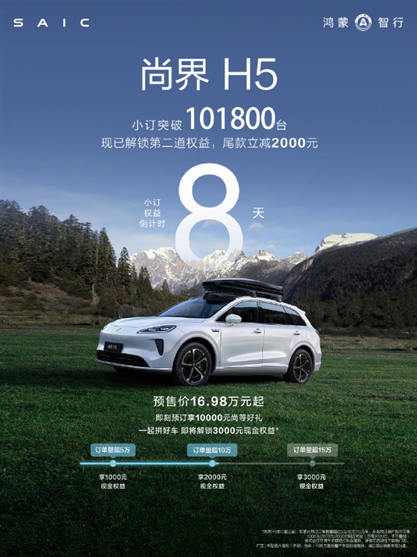 预售16.98万起!尚界H5小订突破10万台 下单享2千优惠:余承东曾称亏本卖