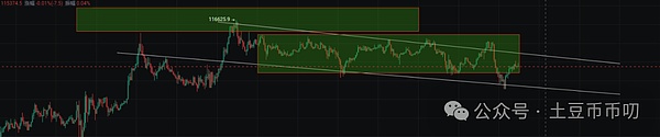 BTC