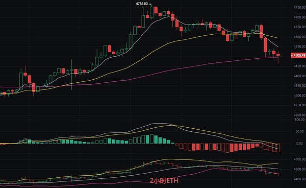 以太坊最新行情分析