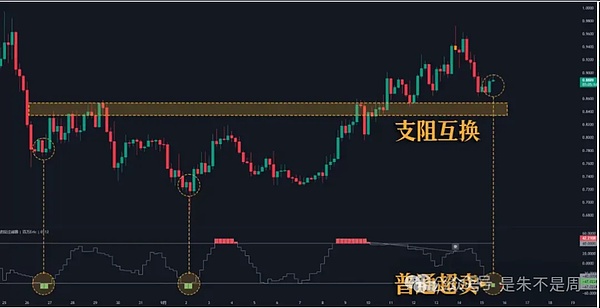 热门币角色卡：谁在憋大招？