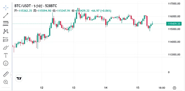 以太坊（ETH）